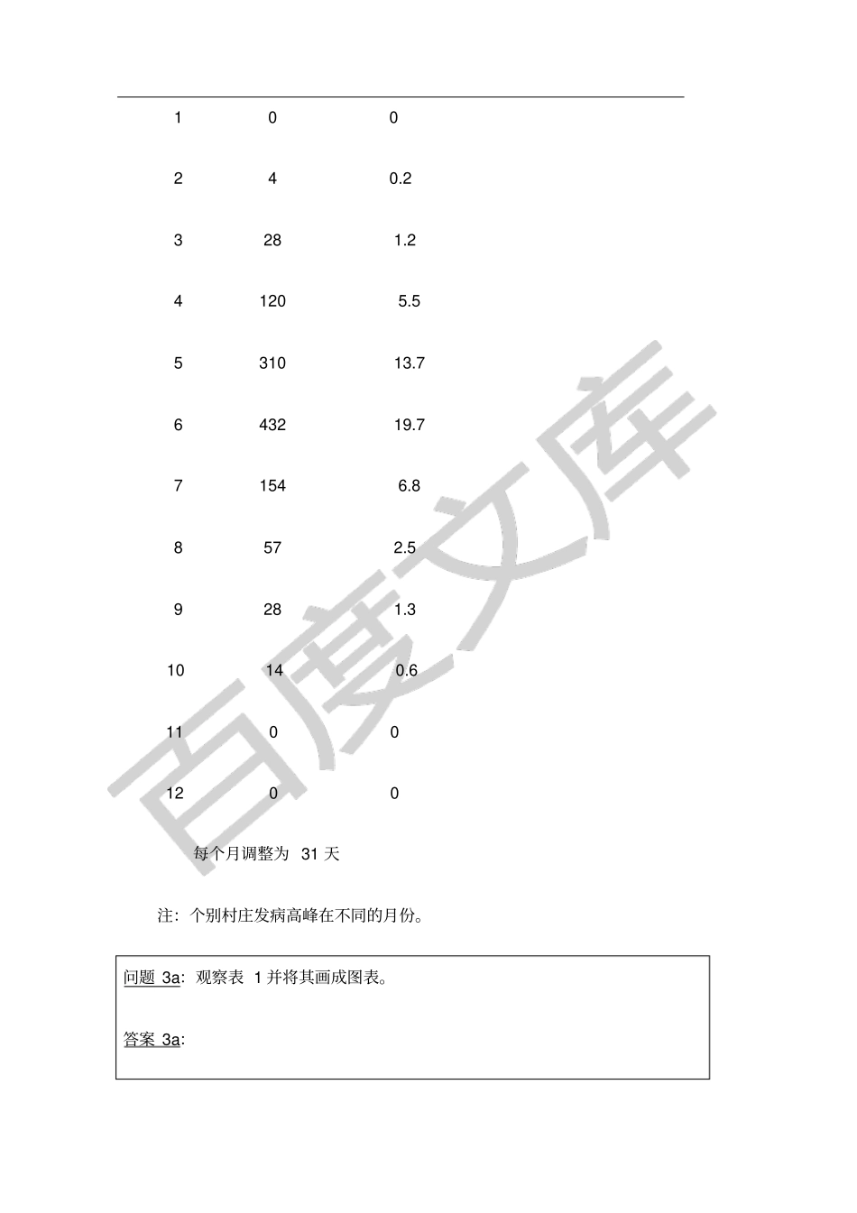南卡罗莱纳州一起疾病流行的调查研究_第2页