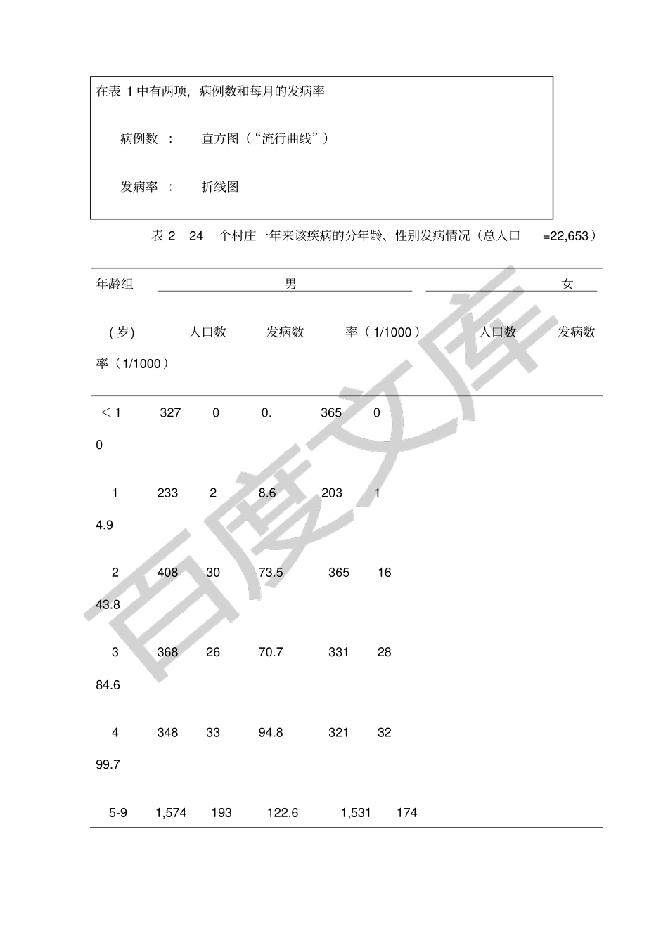 南卡罗莱纳州一起疾病流行的调查研究_第3页