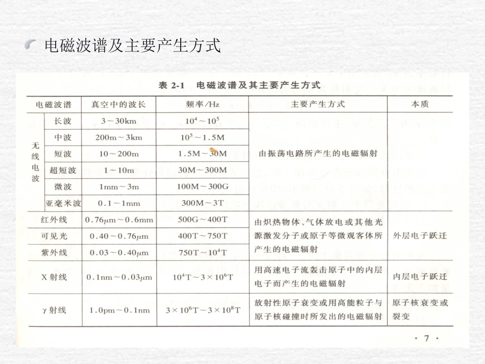 高功率微波及源器件_第3页