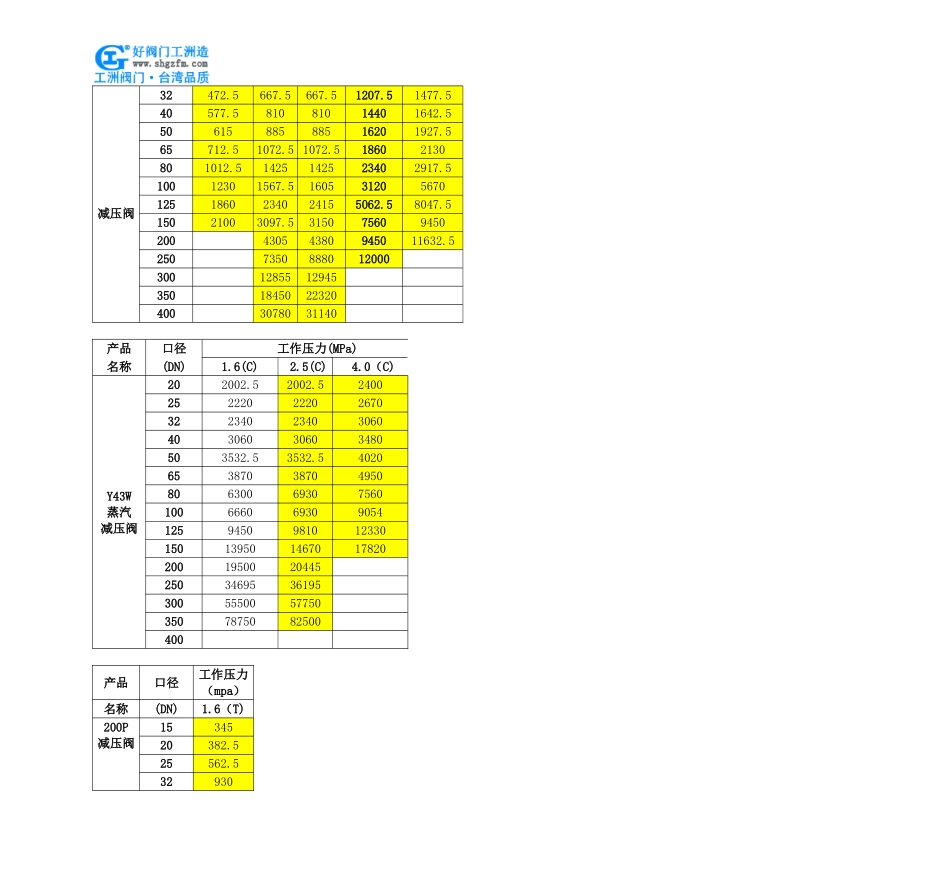 丝口可调式减压阀-Y13H丝口可调式减压阀_第3页
