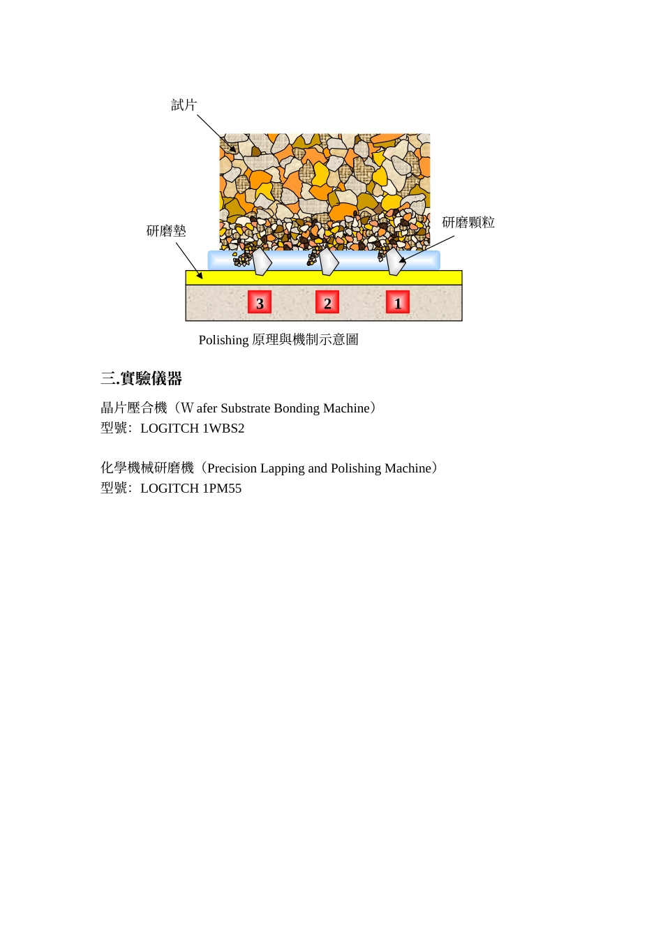 化学机械研磨(CMP)_第3页
