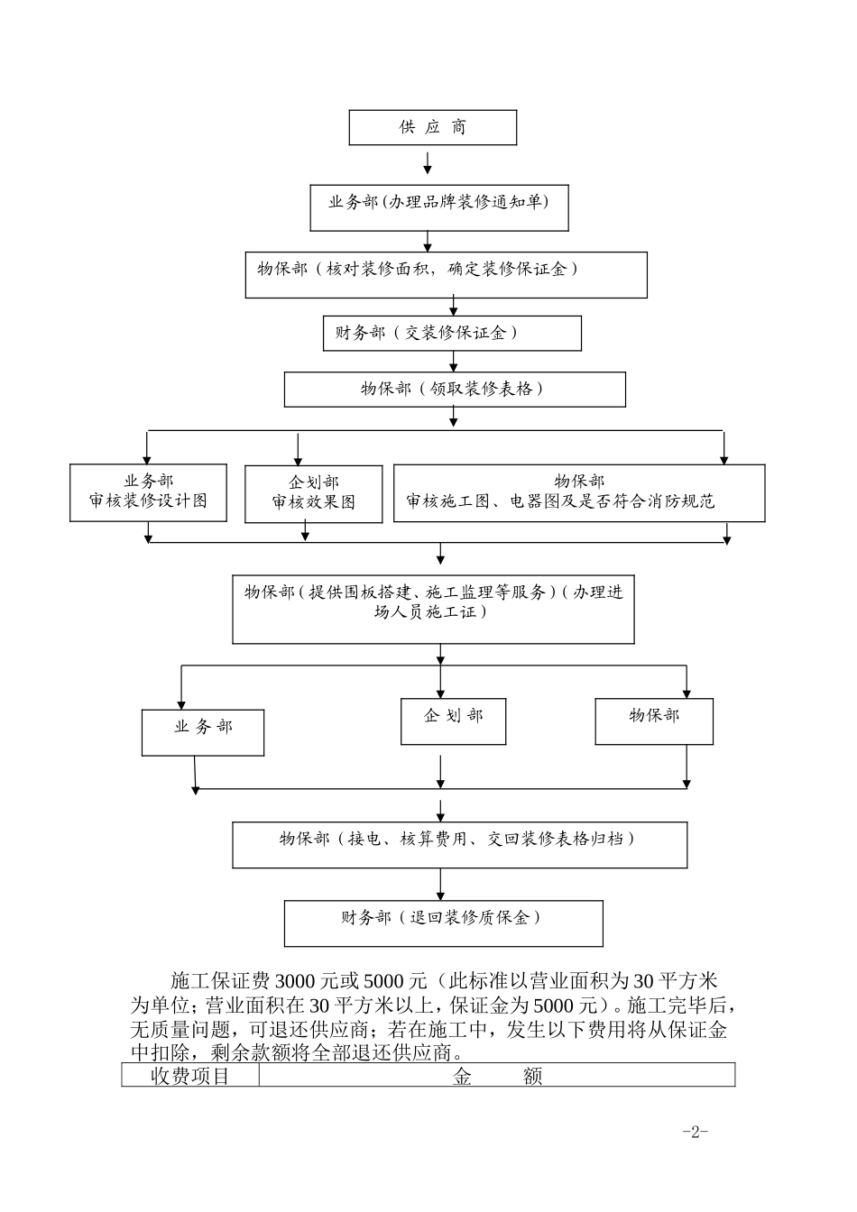 时代购物广场品牌装修管理规定_第2页
