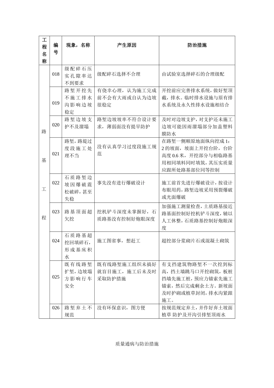 质量通病与防治措施_第3页