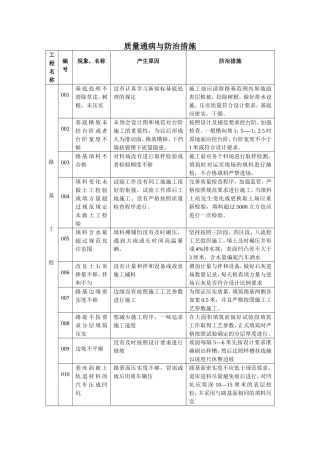 质量通病与防治措施
