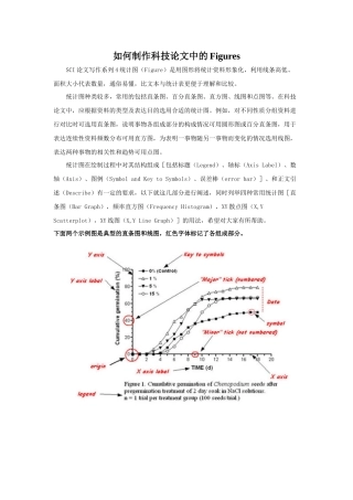 Origin基础图形操作