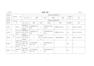 装修表 (自动保存的)