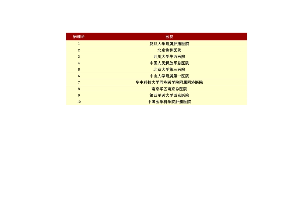 中国医院-专科前十名排行榜_第2页