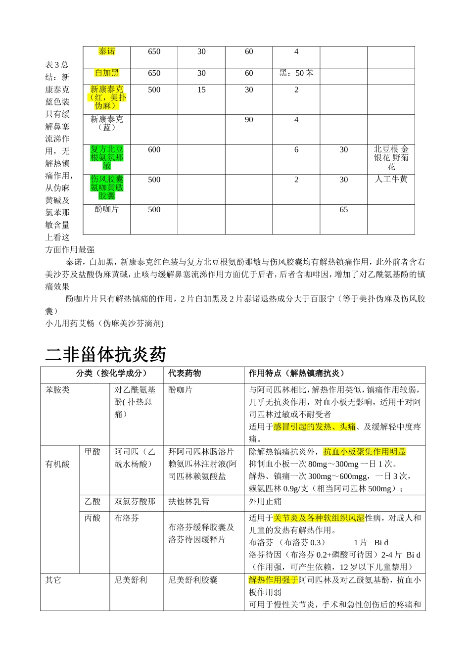 一感冒药-1成分对比_第2页