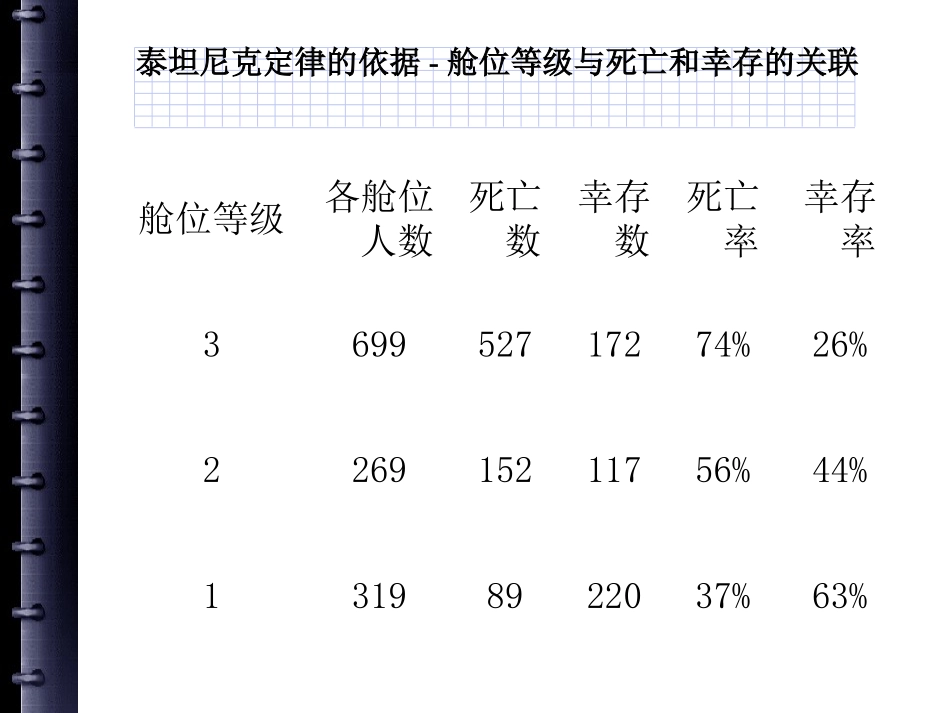 社会分层与社会流动_第3页