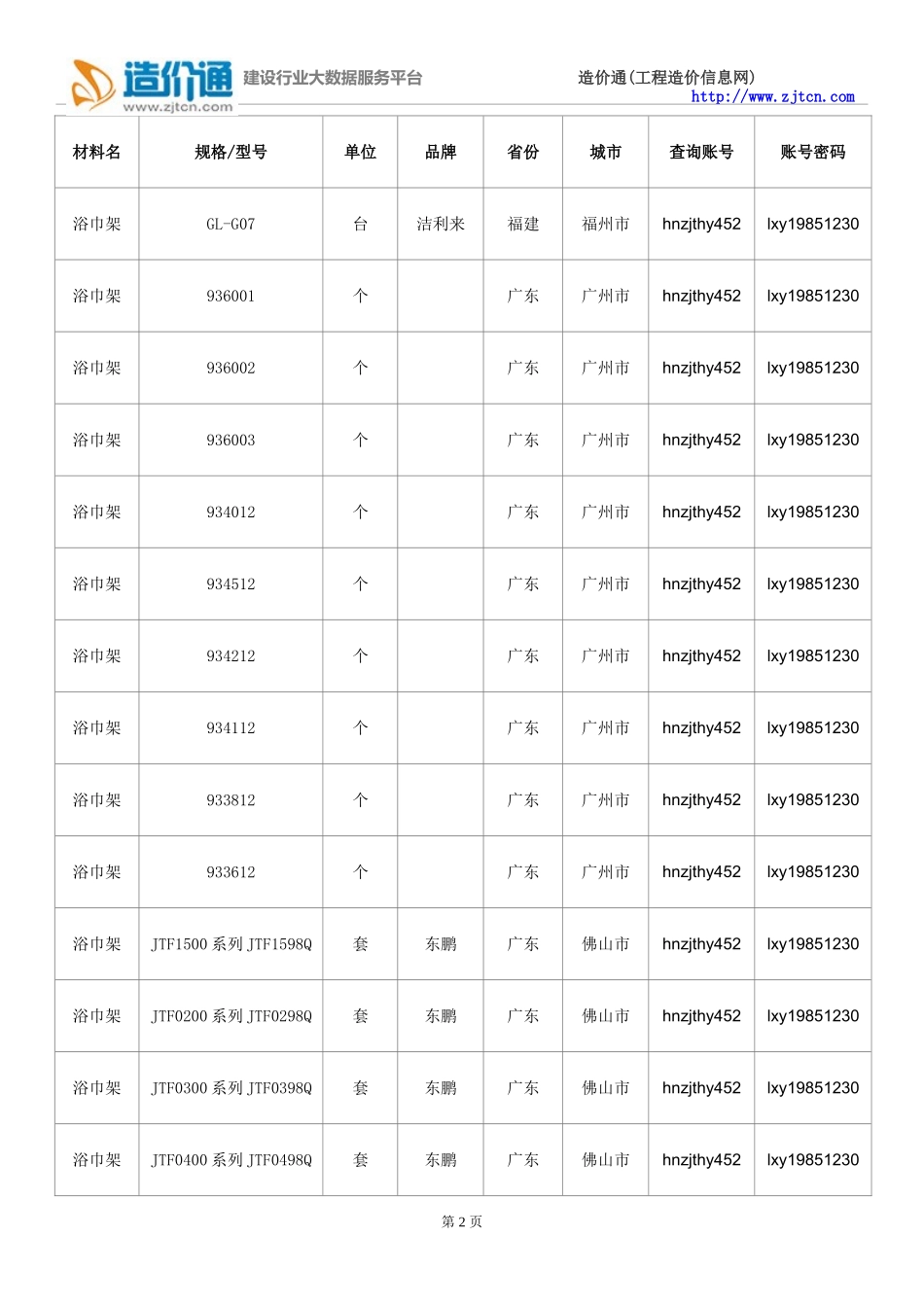 【浴巾架】浴巾架价格,行情走势,工程造价,规格型号大全_第2页