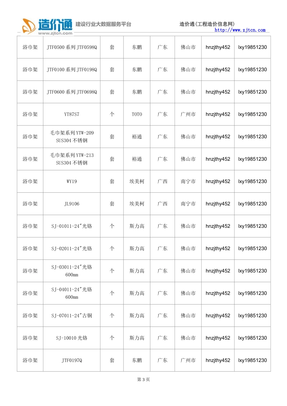 【浴巾架】浴巾架价格,行情走势,工程造价,规格型号大全_第3页