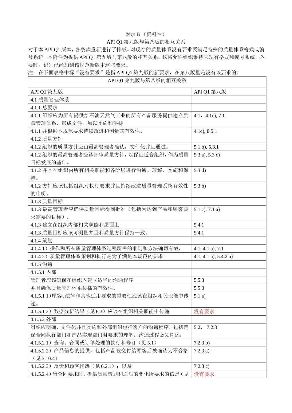 API Q1第九版和第八版的差别_第1页