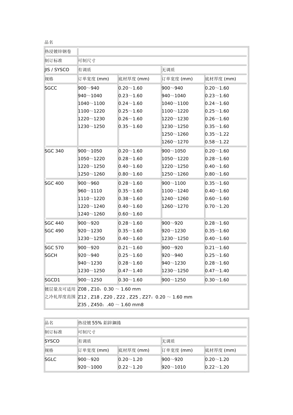 镀锌钢卷标准_第1页