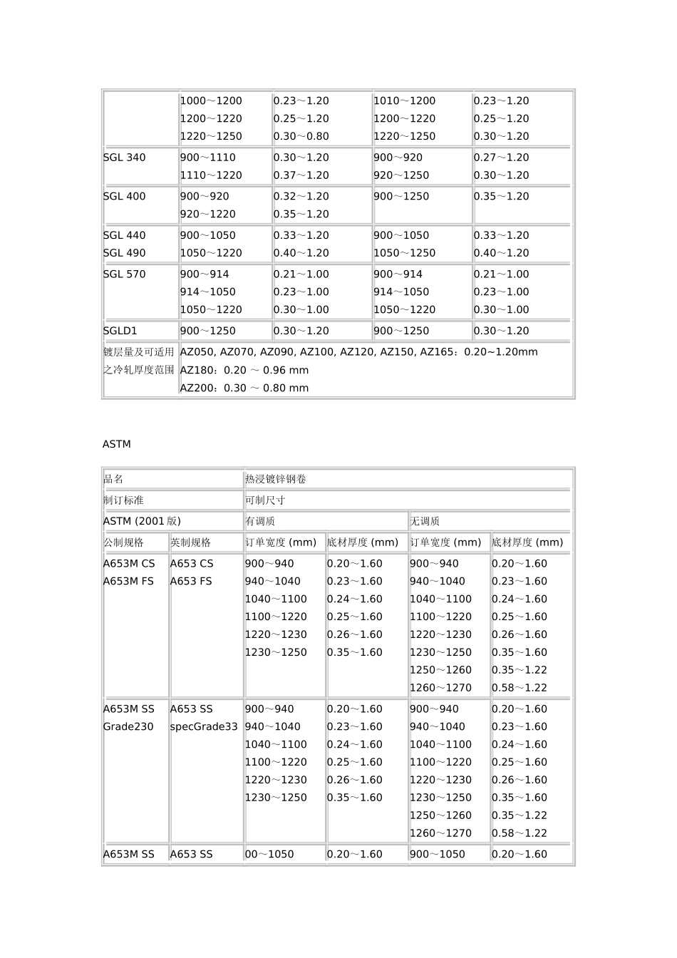 镀锌钢卷标准_第2页