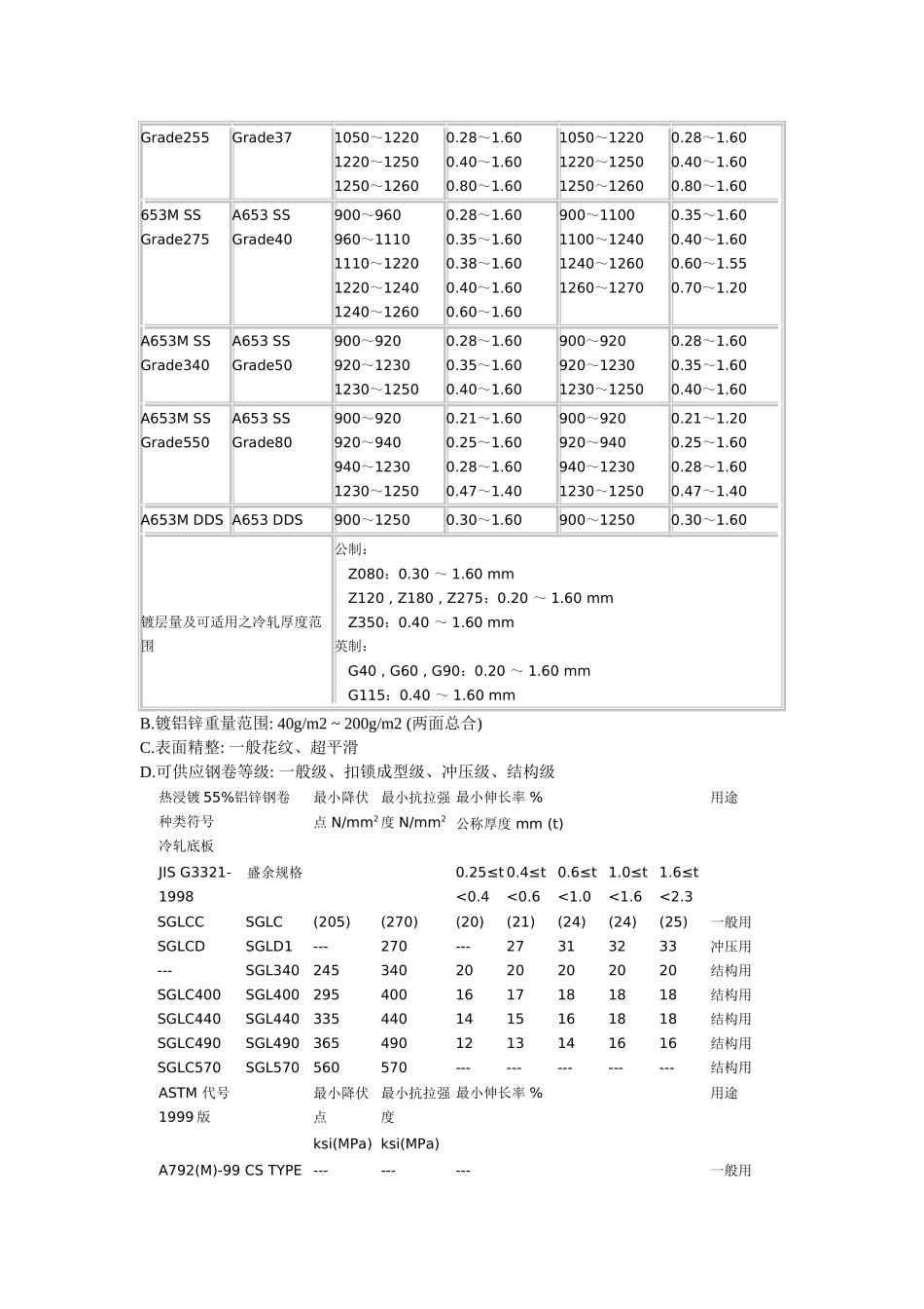 镀锌钢卷标准_第3页