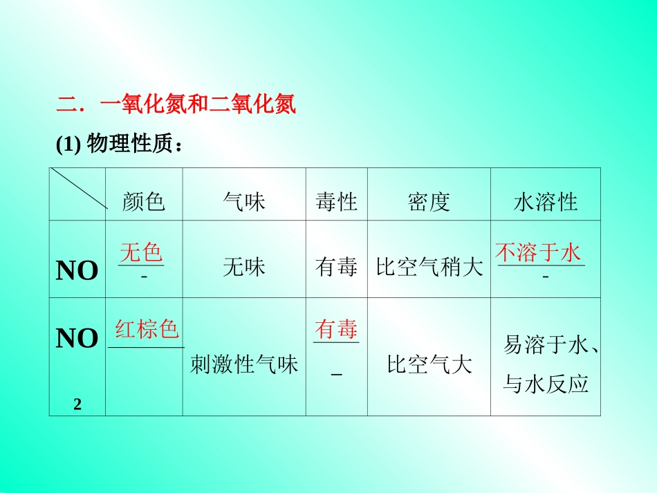 高三一轮复习  氮及其化合物_第3页