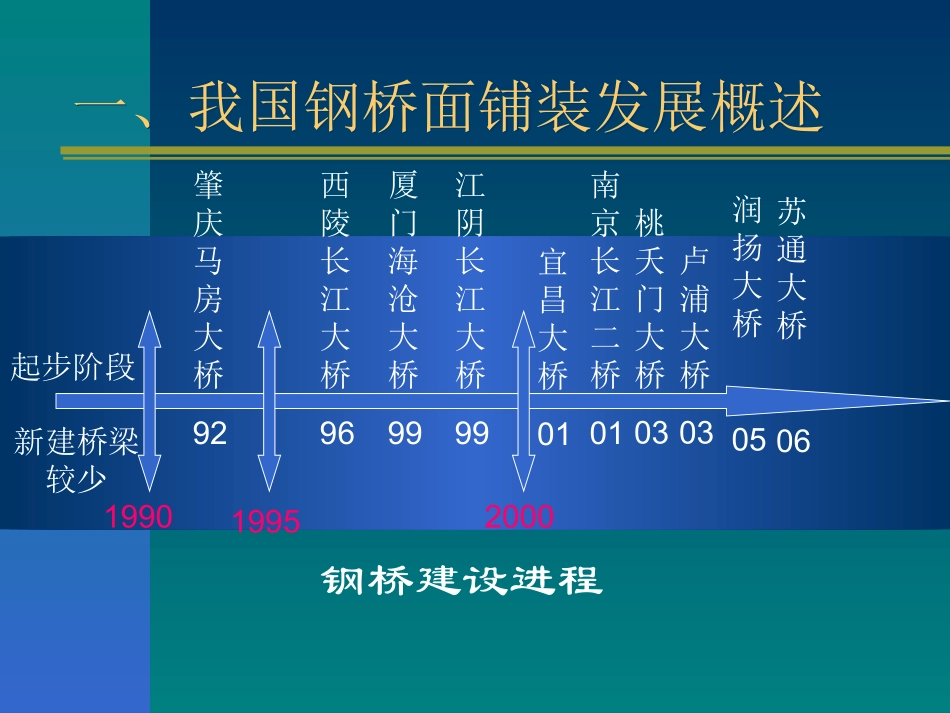 钢桥面铺装发展现状_第3页