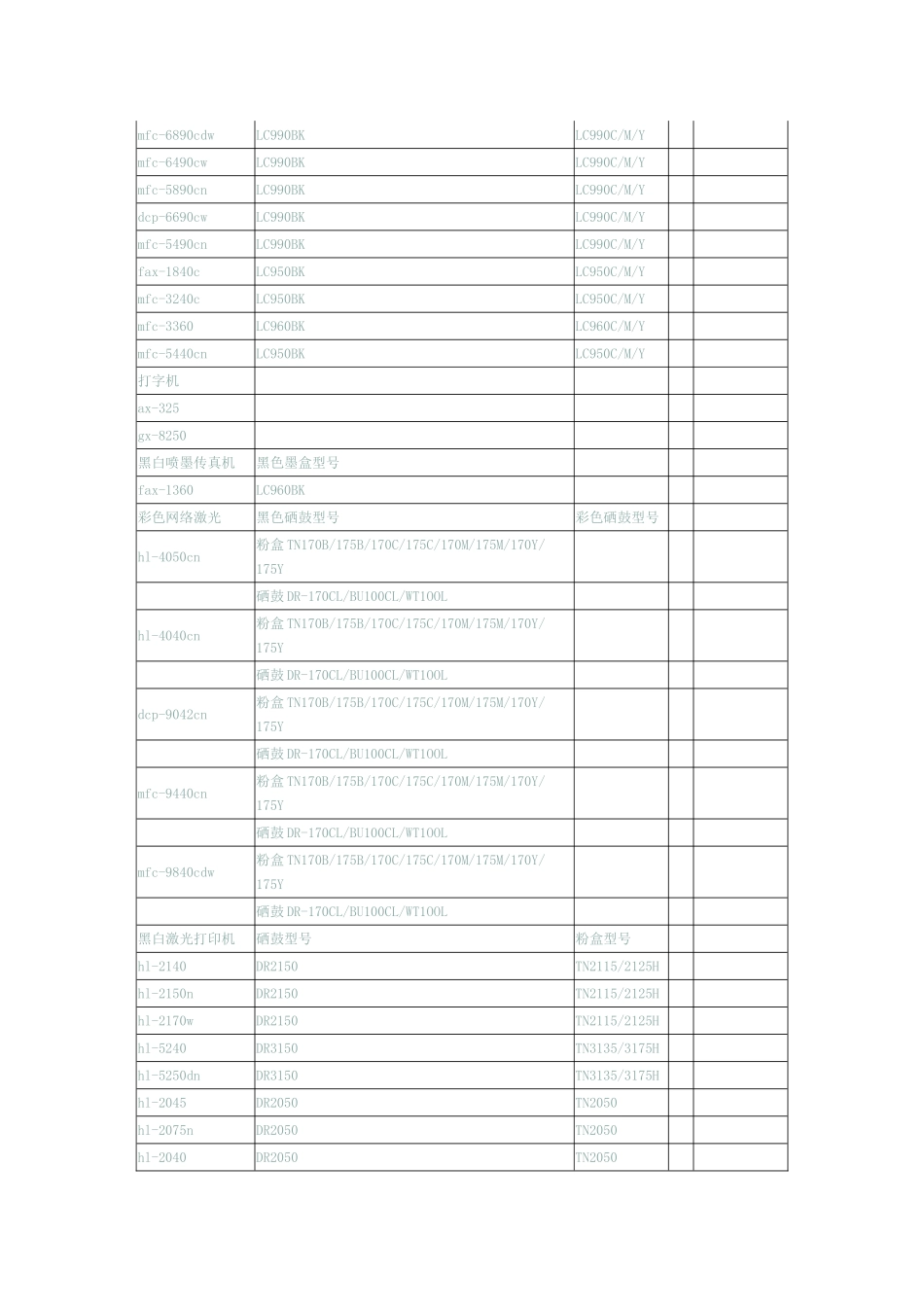 兄弟打印机耗材型号对照表_第2页