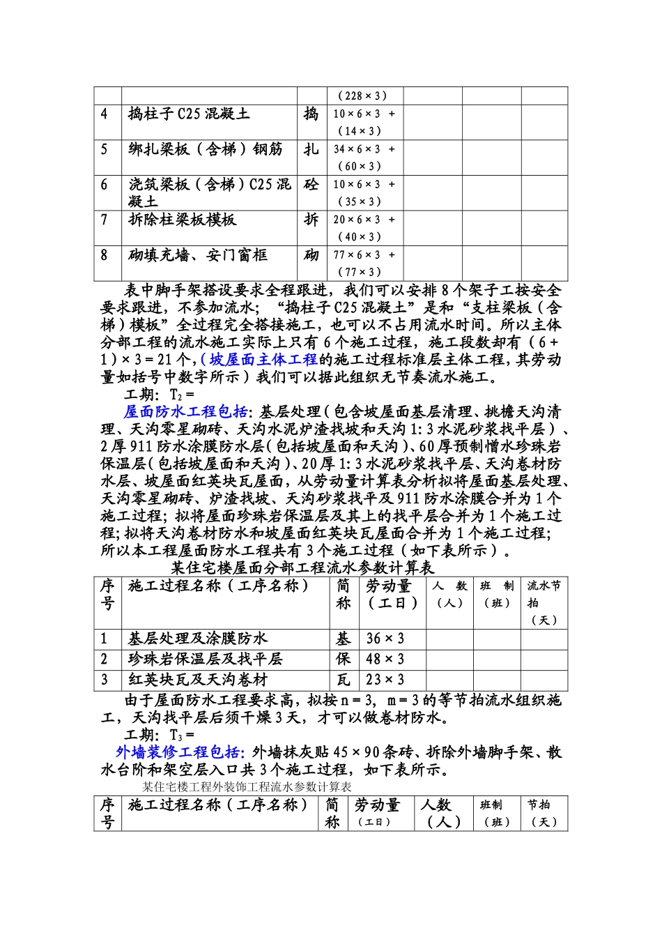 进度计划和施工平面图_第2页