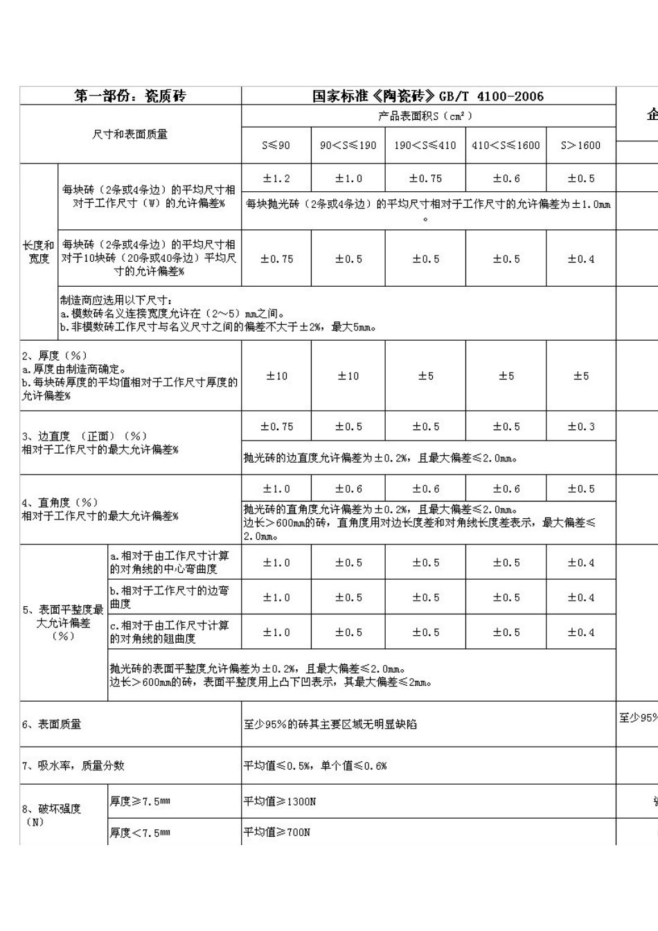 室内墙地砖技术标准_第2页
