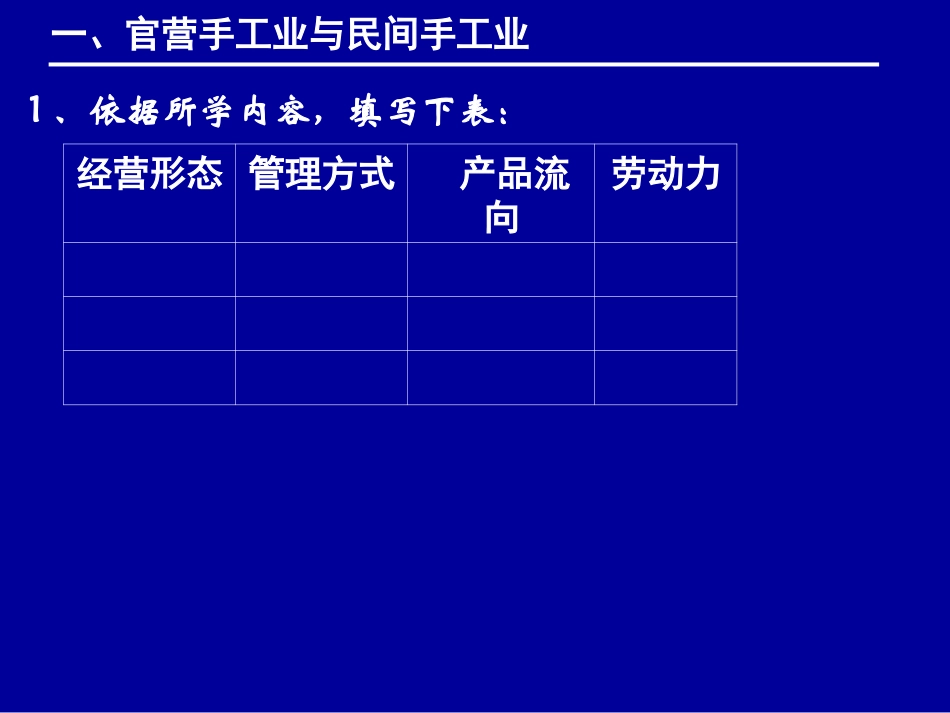 高中历史必修二课件--第2课 古代手工业的进步_第2页