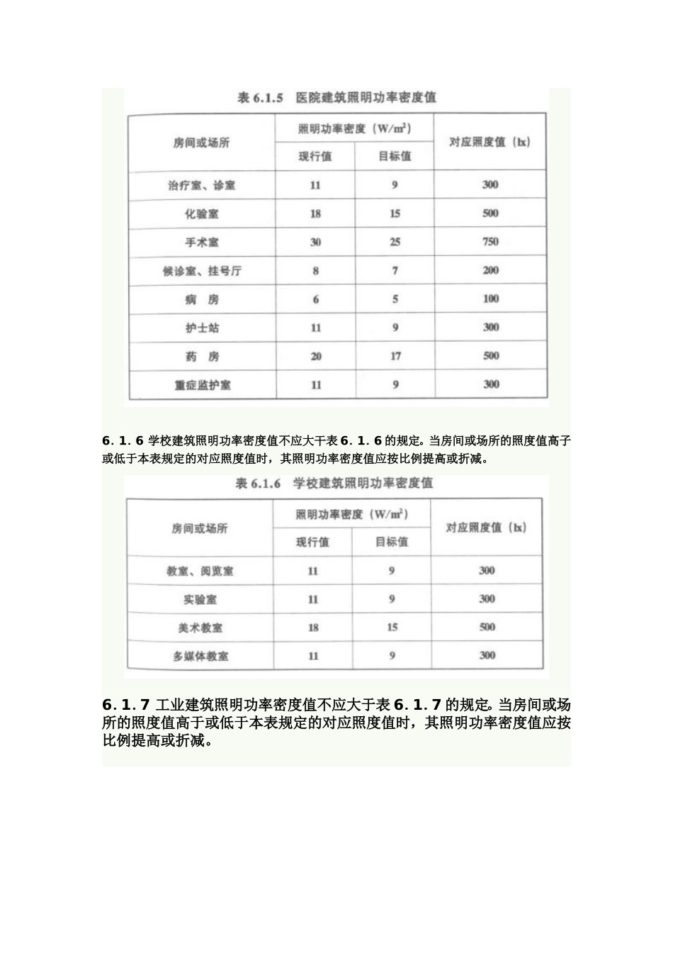 建筑照明设计标准 GB 50034-2004 (6 照明节能)_第3页