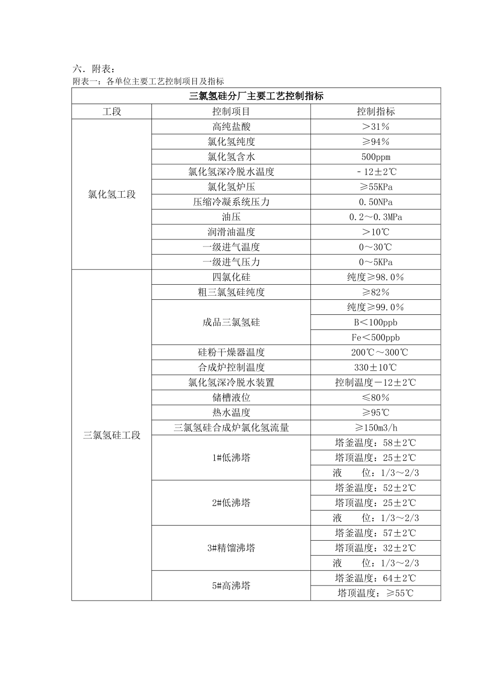 工艺管理考核制度_第2页