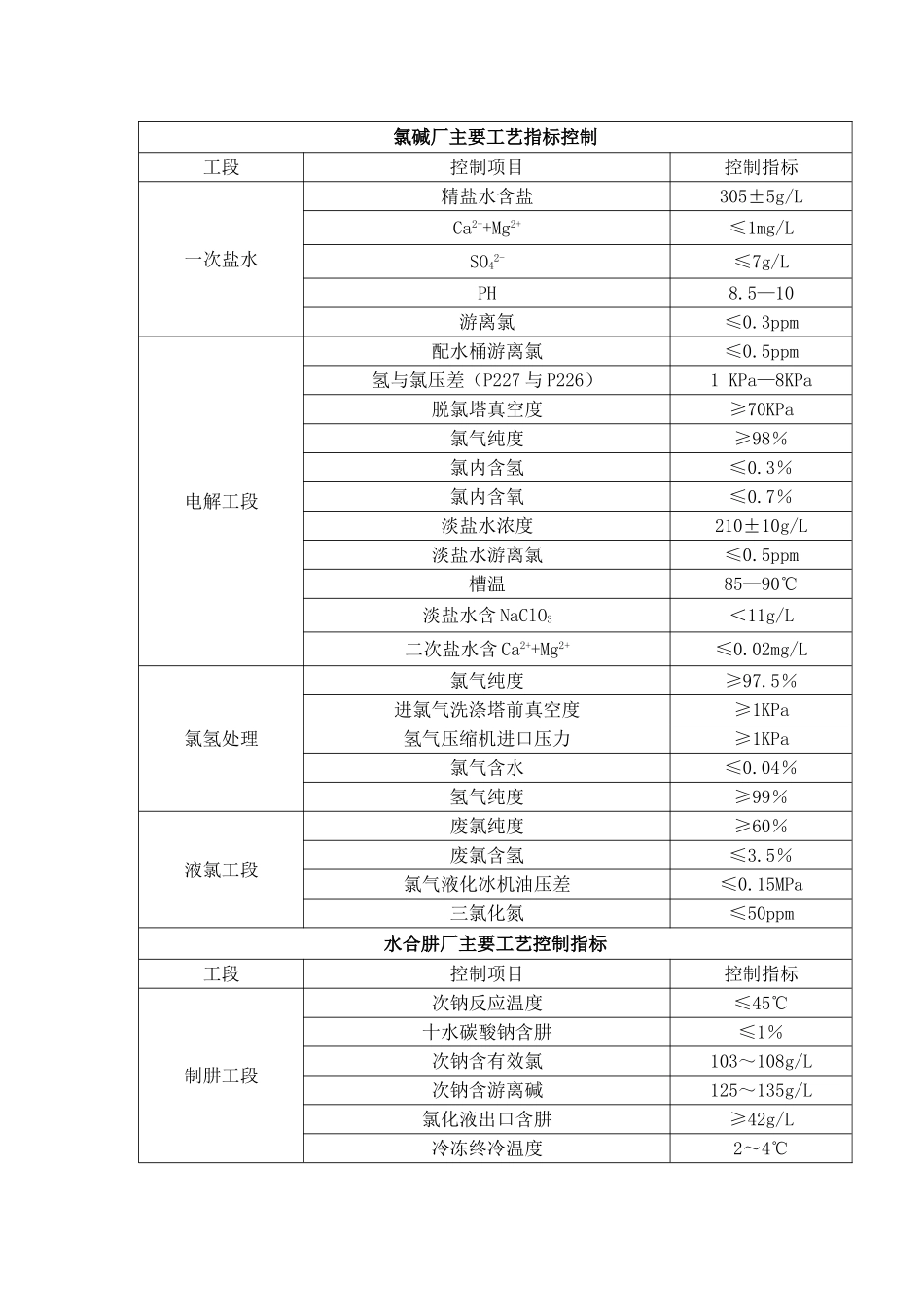 工艺管理考核制度_第3页