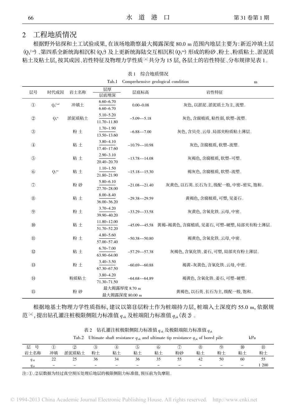 后注浆技术提高钻孔灌注桩承载力的分析_第2页