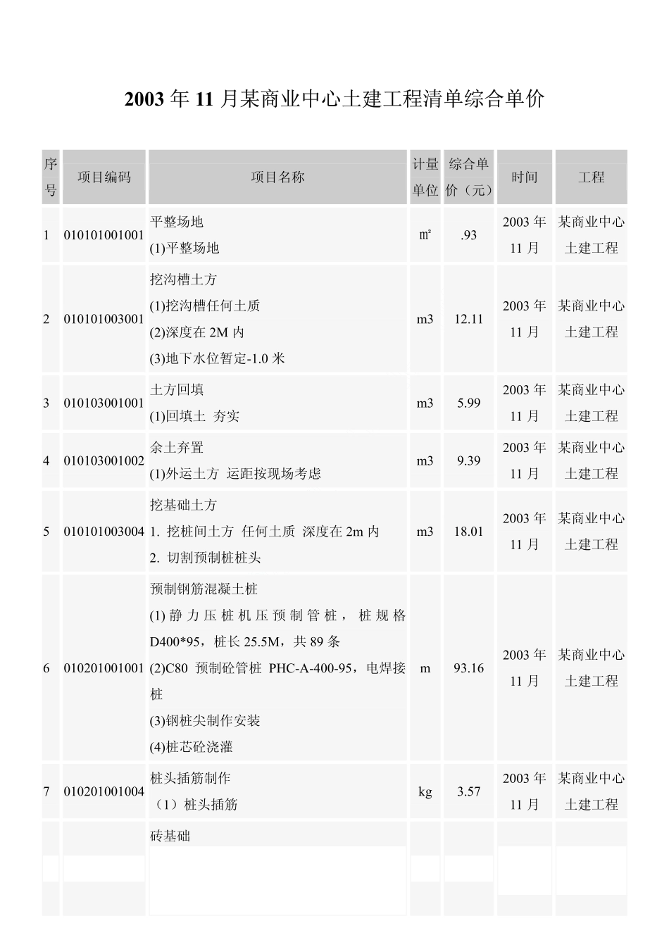 某商业中心土建工程清单综合单价_pdf_第1页