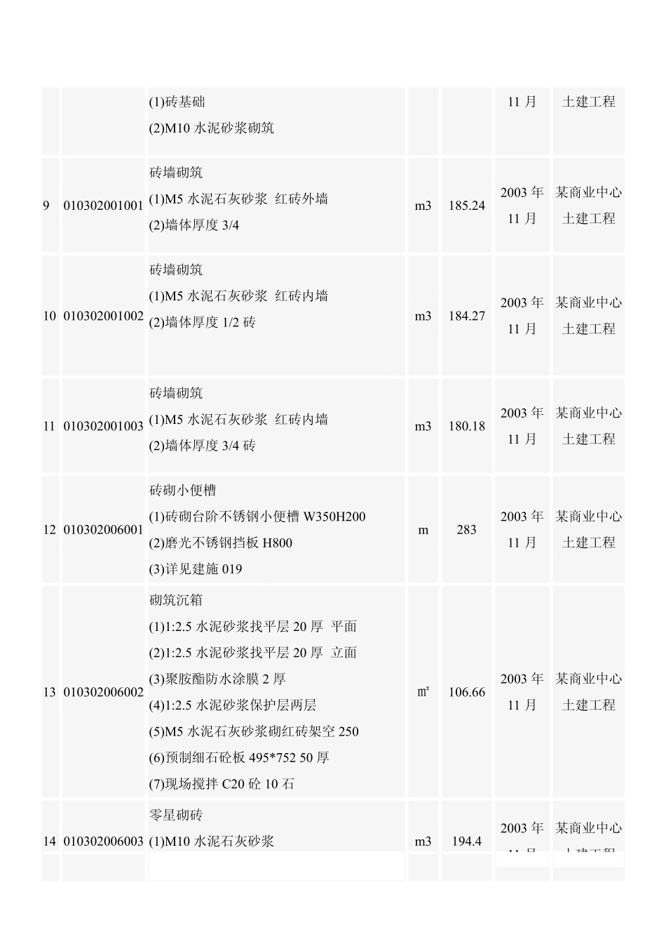 某商业中心土建工程清单综合单价_pdf_第2页