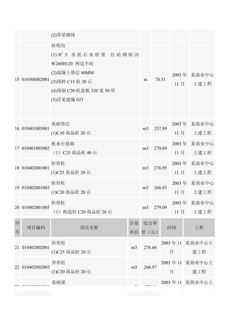 某商业中心土建工程清单综合单价_pdf_第3页