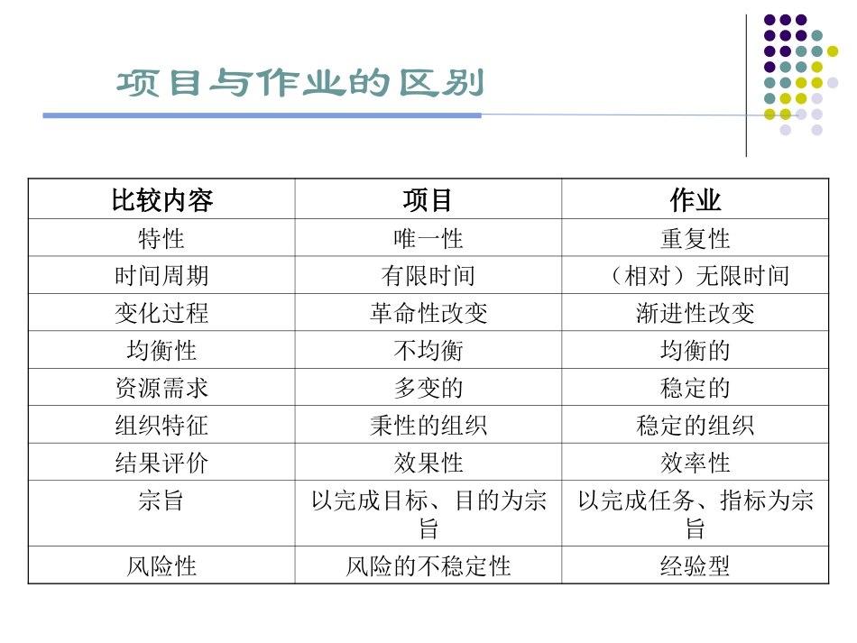 项目管理——节点控制_第3页