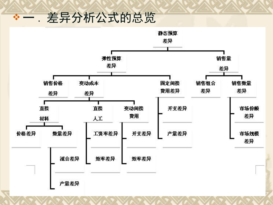 CMA P1冲刺讲义-3绩效管理_第2页