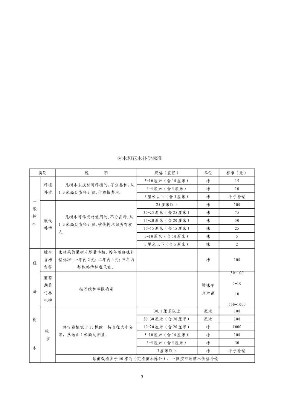 深圳花木搬迁费用评估的探讨_第3页