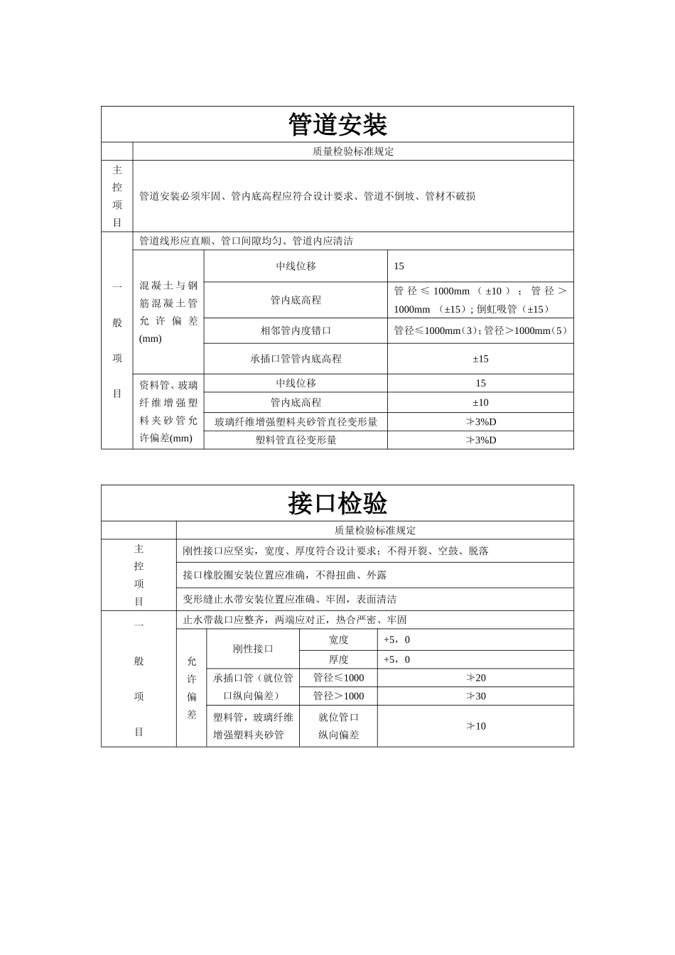 排水工程控制要点_第2页