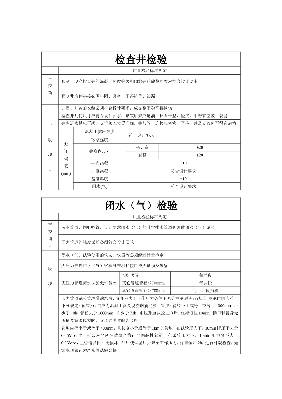 排水工程控制要点_第3页