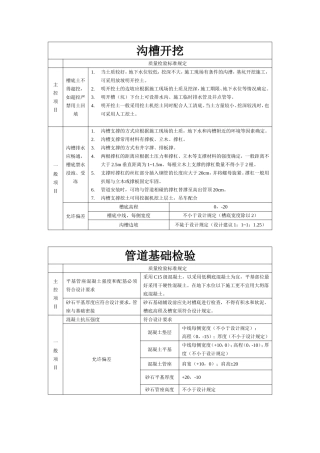 排水工程控制要点