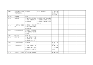 容积率下的产品