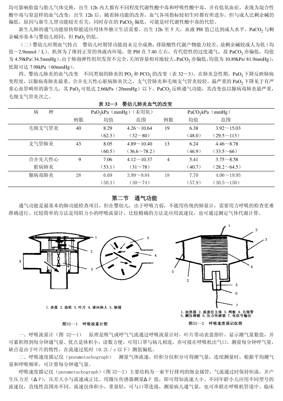 第32章婴幼儿肺功能_第2页
