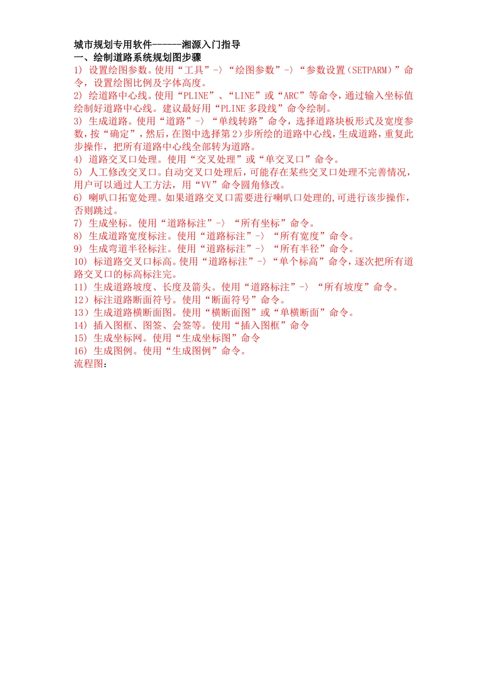 一天学会湘源控规_第1页