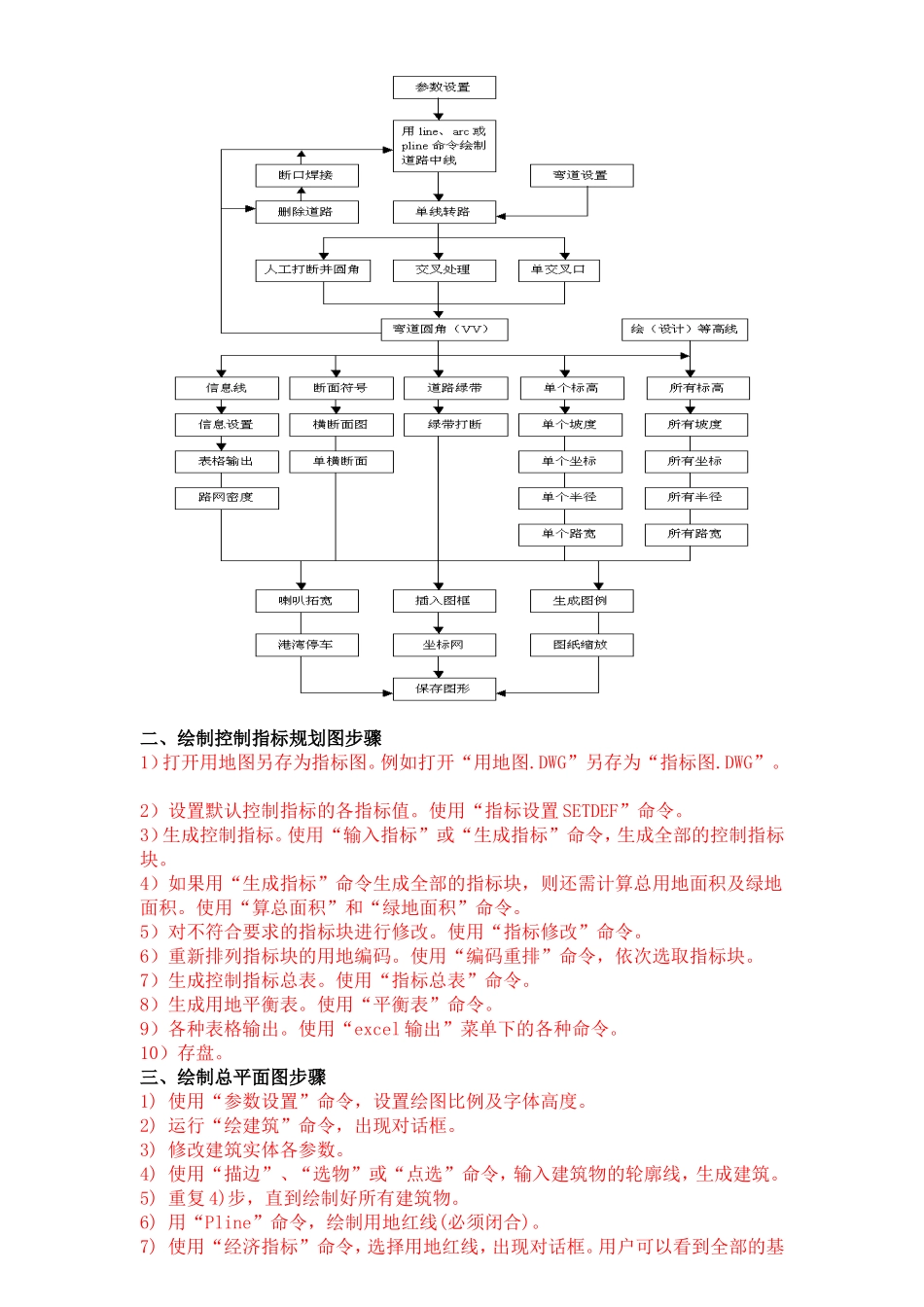 一天学会湘源控规_第2页