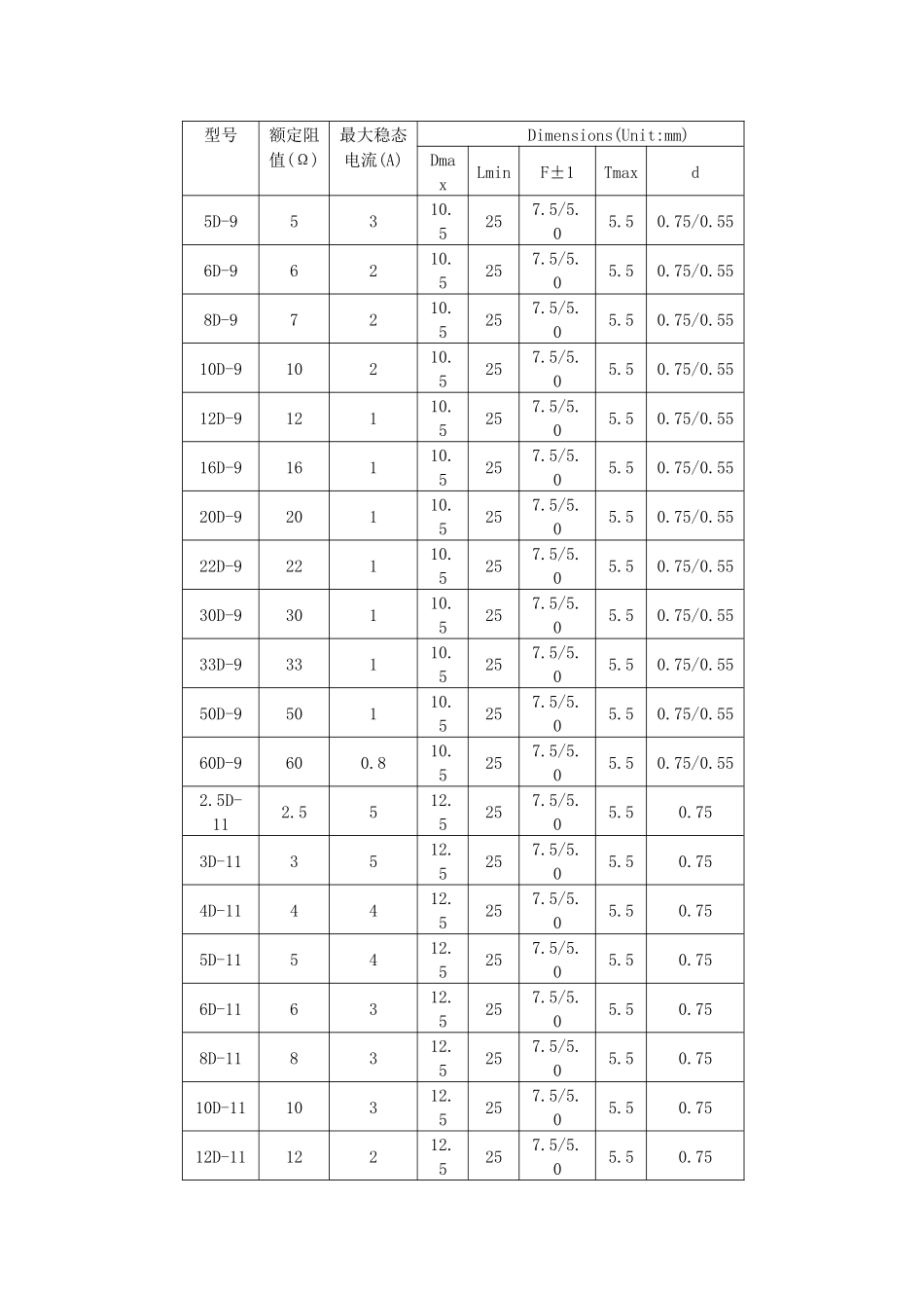 热敏电阻技术参数_第2页