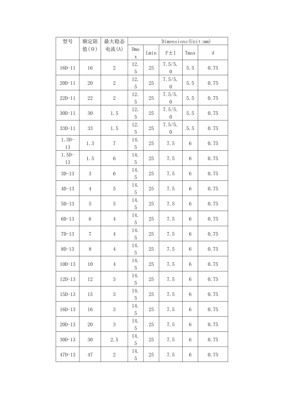 热敏电阻技术参数_第3页