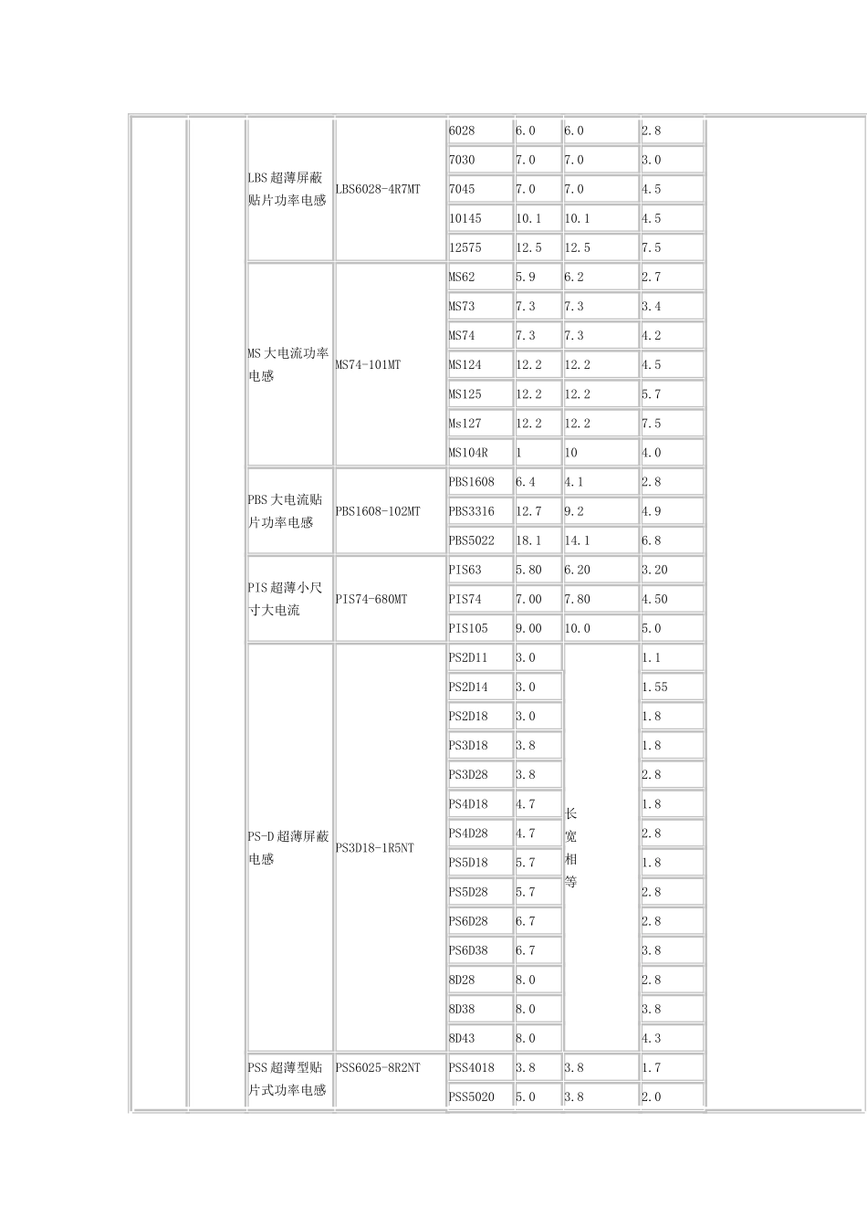 贴片功率电感的封装_第2页