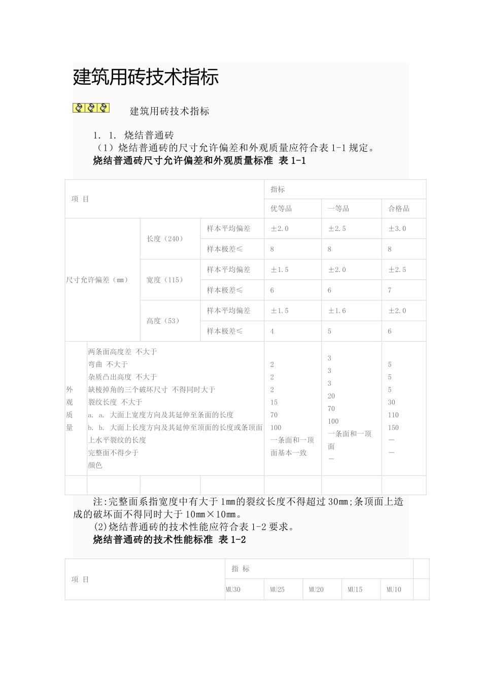建筑用砖技术指标_第1页