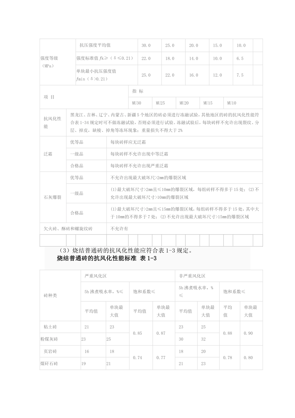 建筑用砖技术指标_第2页