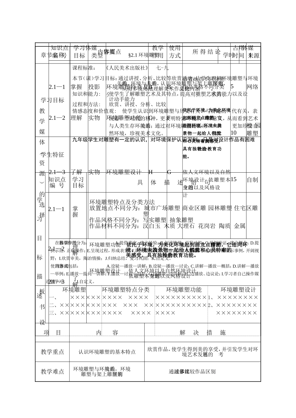 环境雕塑教学设计_第2页