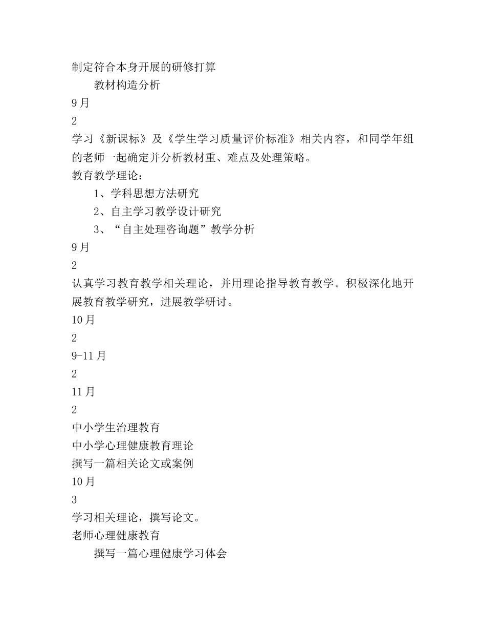 葵英小学~学年度教师个人研修参考计划 姓名杨-- _第2页