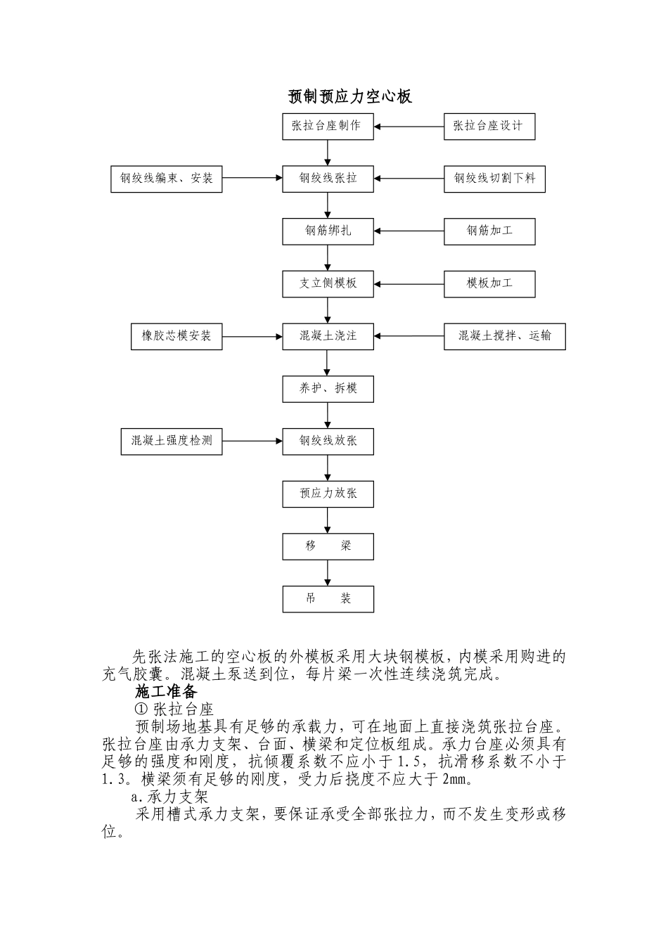预应力空心板的施工_第1页